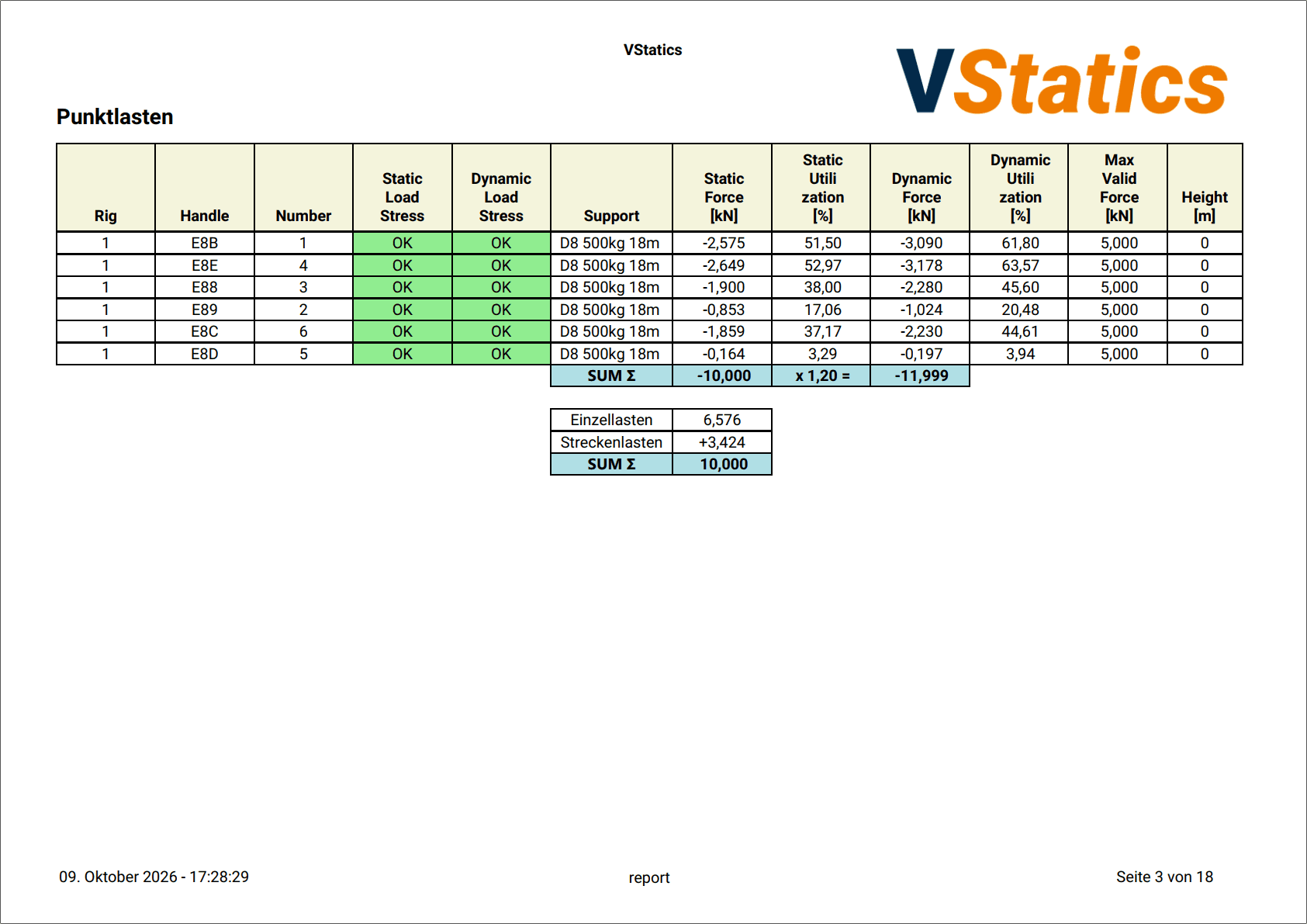 Seite Punktlasten aus dem VStatics-Beispielreport